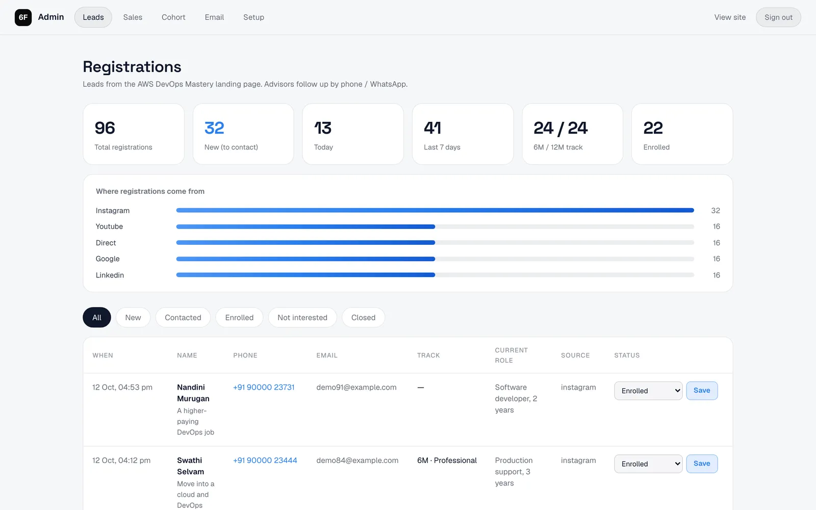 Screenshot of 6F School of IT Admin