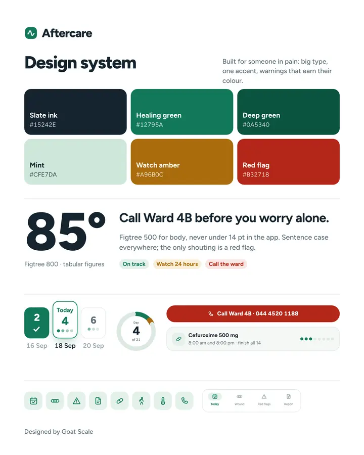 Aftercare: Design system