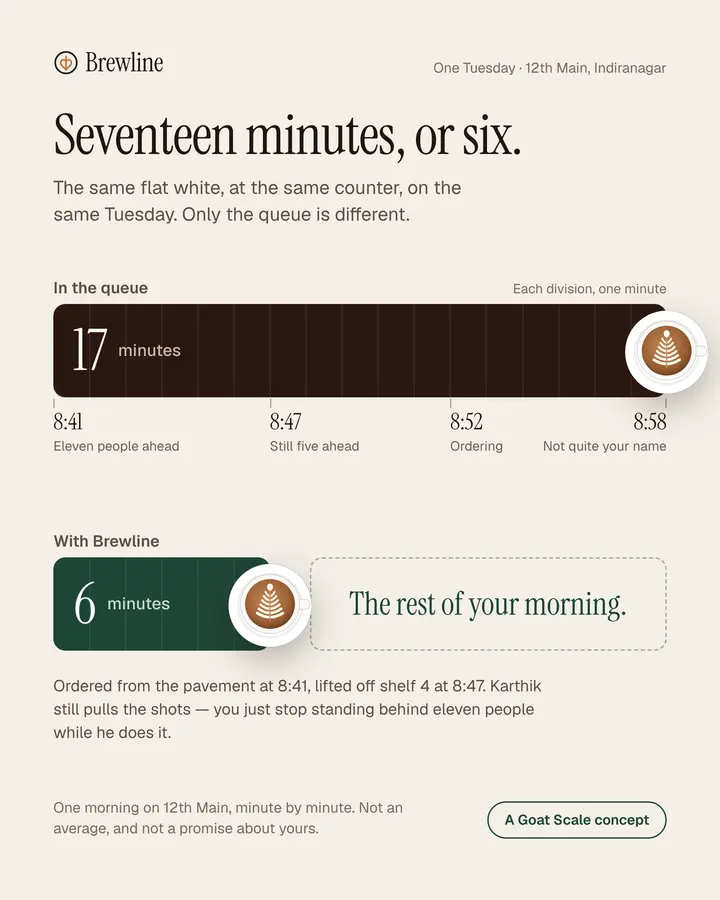 Brewline: Poster 2