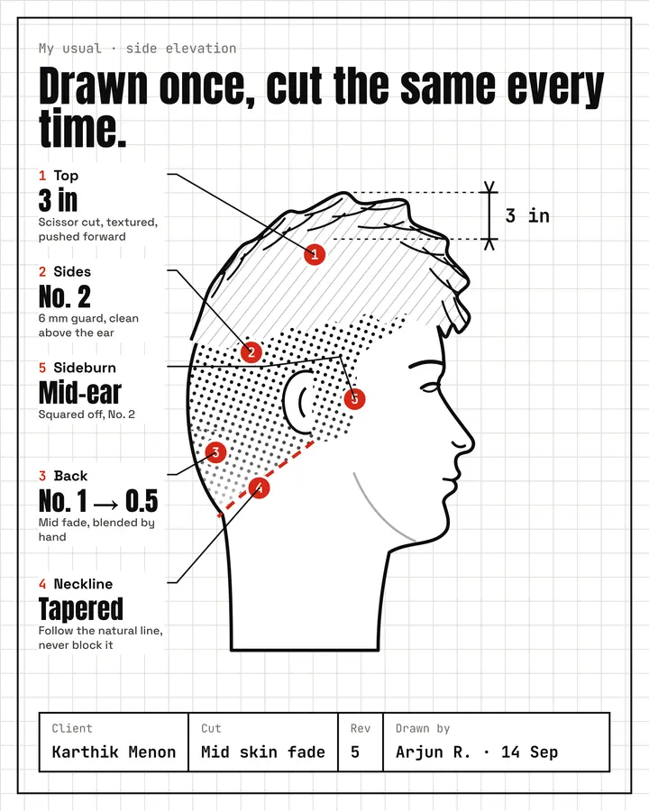 Fade: Detail haircut profile