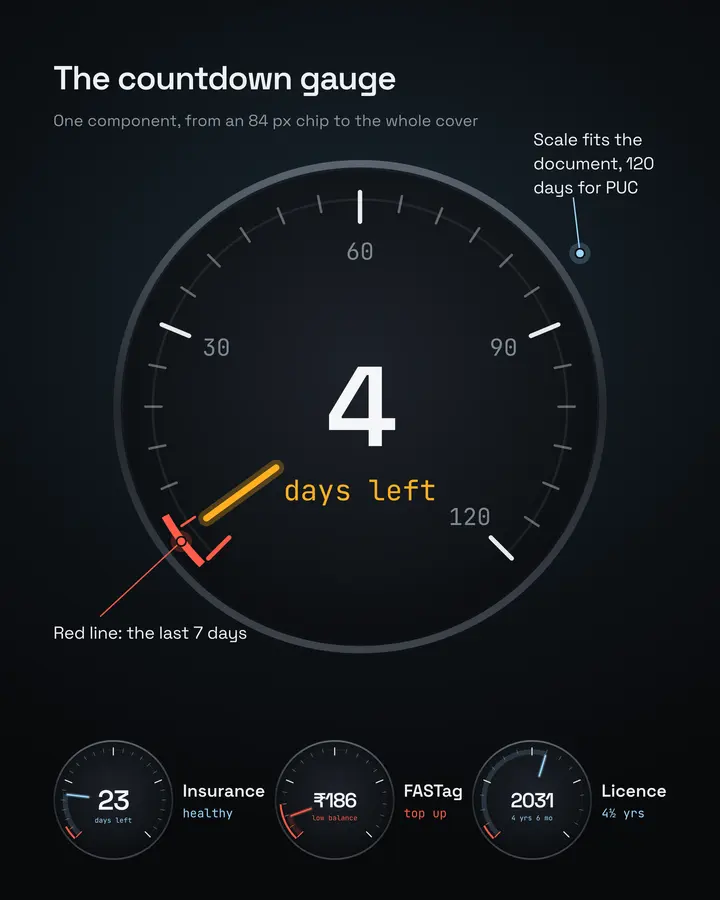 Glovebox: Detail countdown gauge