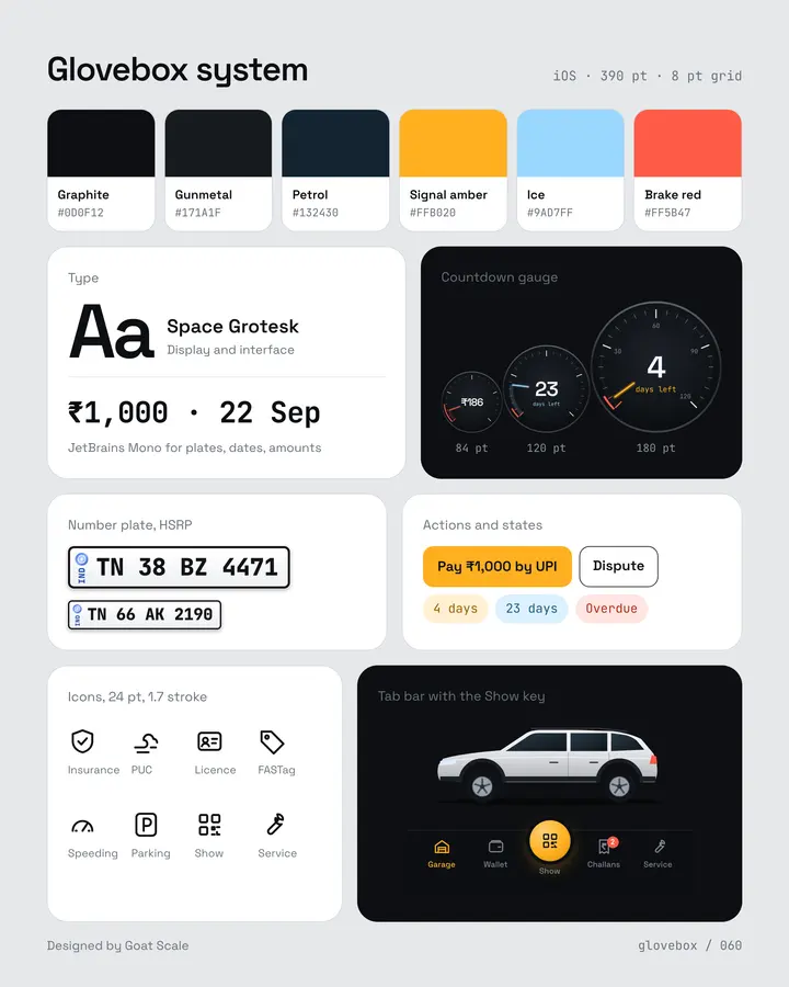 Glovebox: Design system