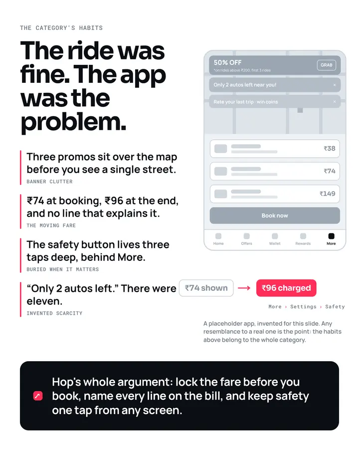Hop: The problem