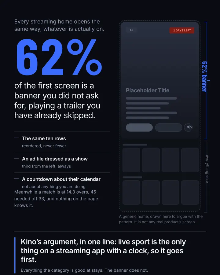 Kino: The problem