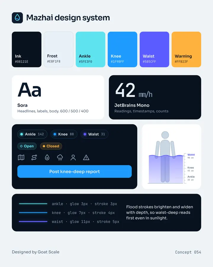 Mazhai: Design system