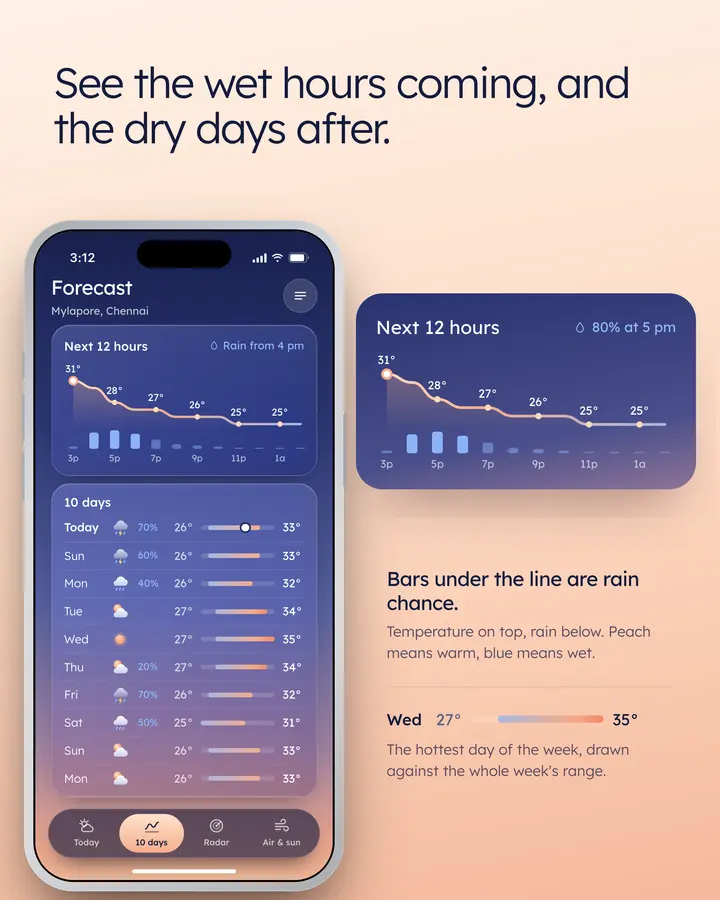 Nimbus: Forecast