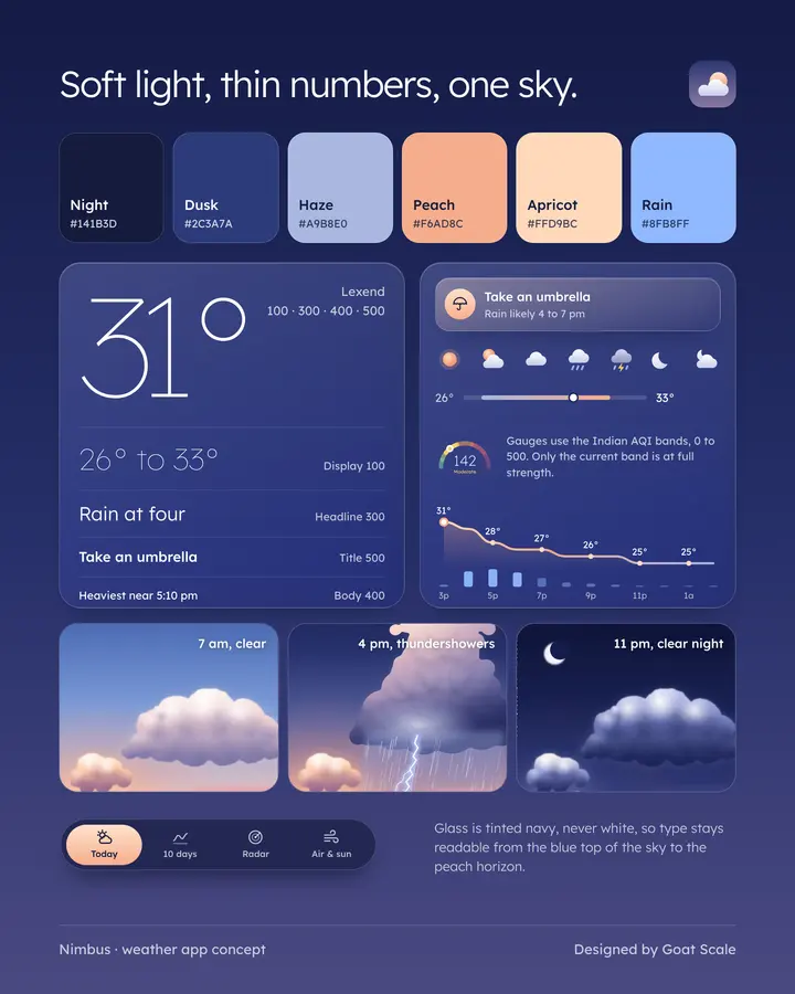 Nimbus: Design system