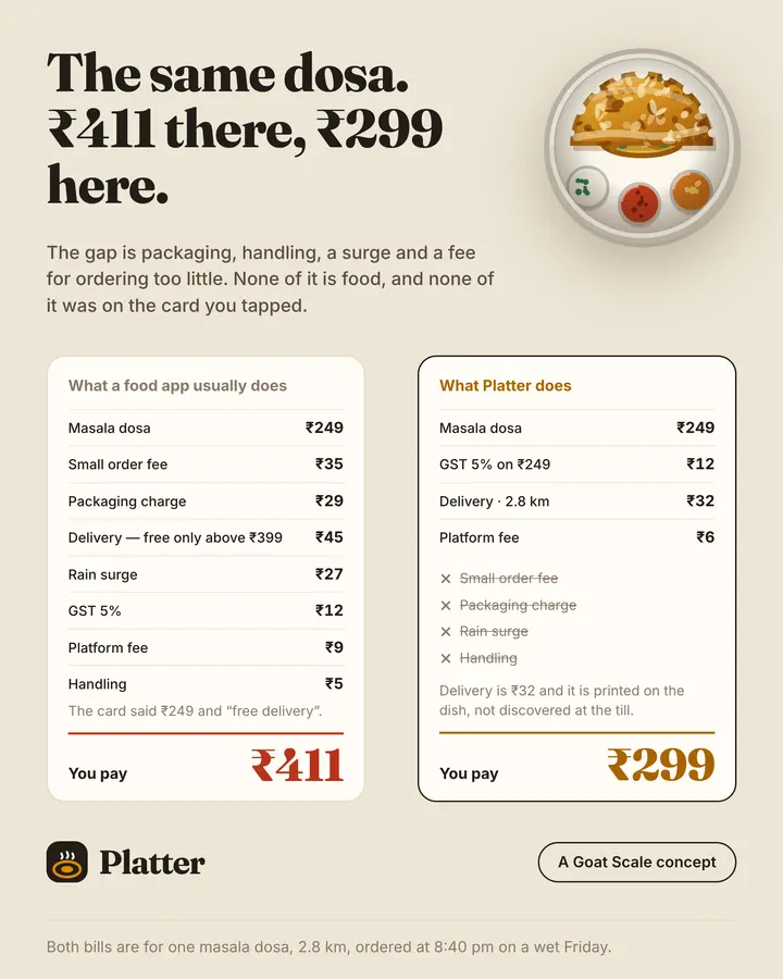 Platter: Poster 2