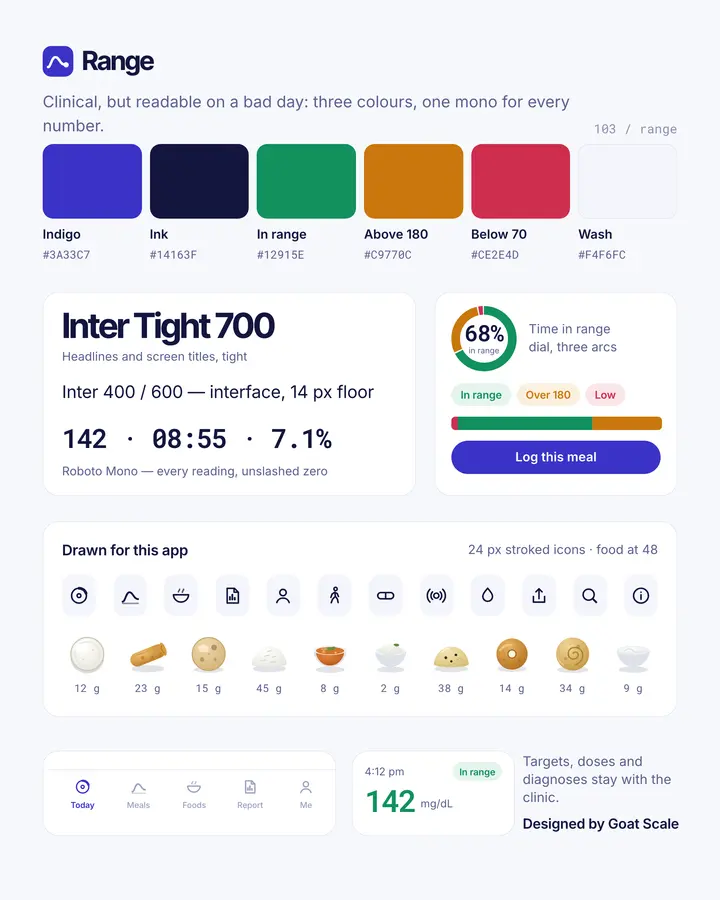 Range: Design system