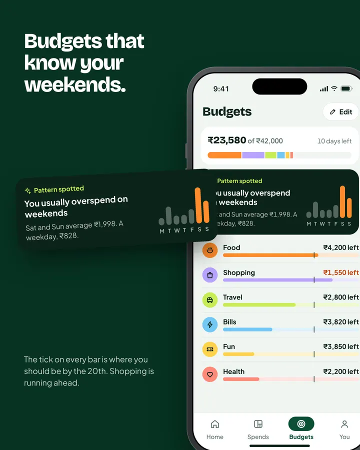 Tally: Budgets