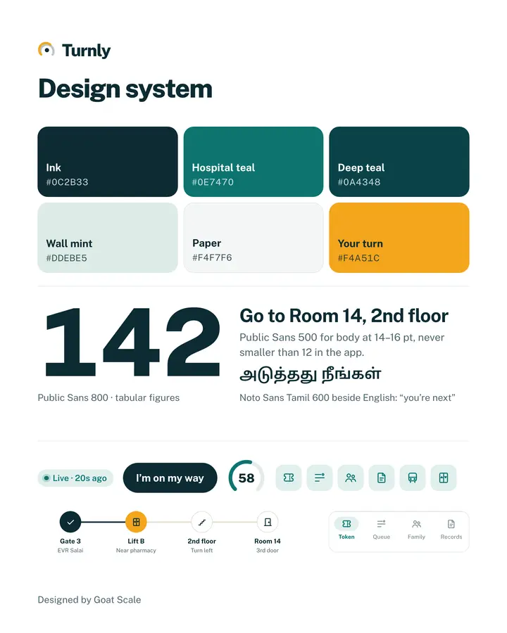 Turnly: Design system