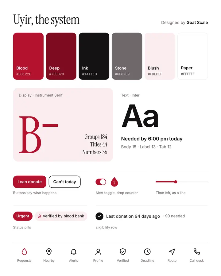 Uyir: Design system