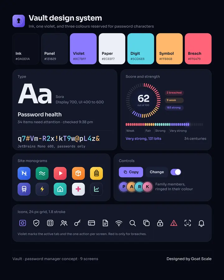 Vault: Design system