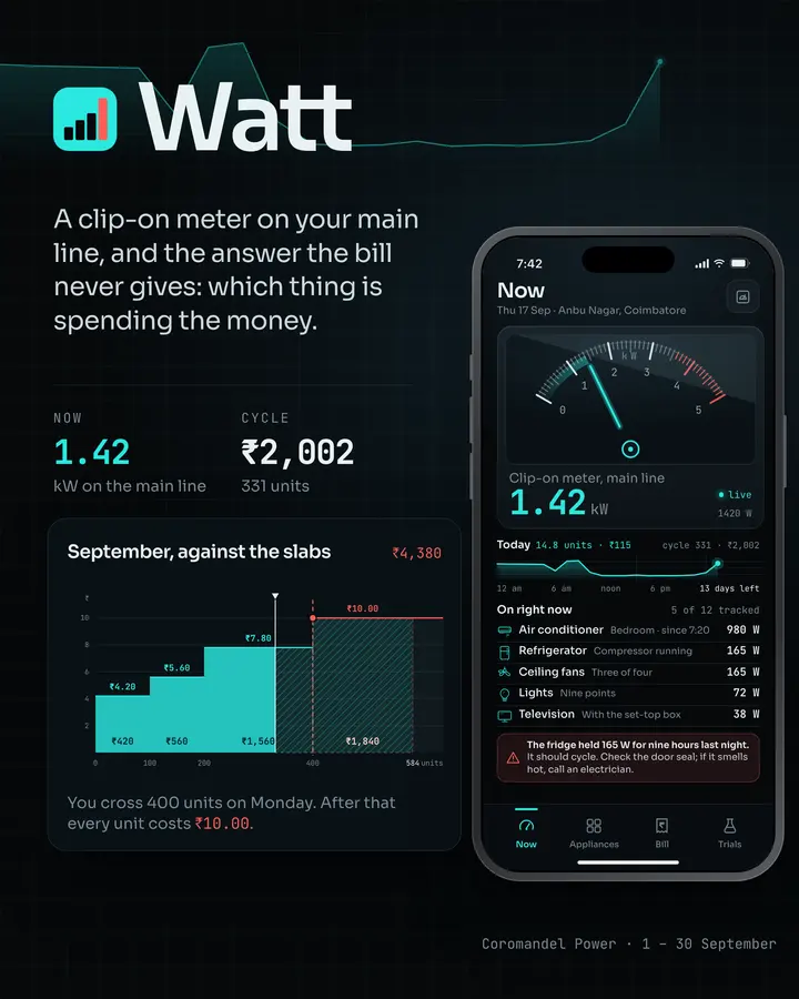 Watt: Cover