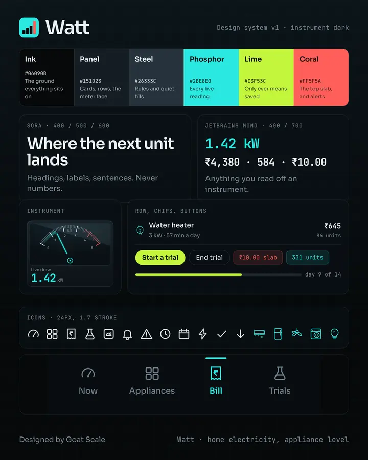 Watt: Design system
