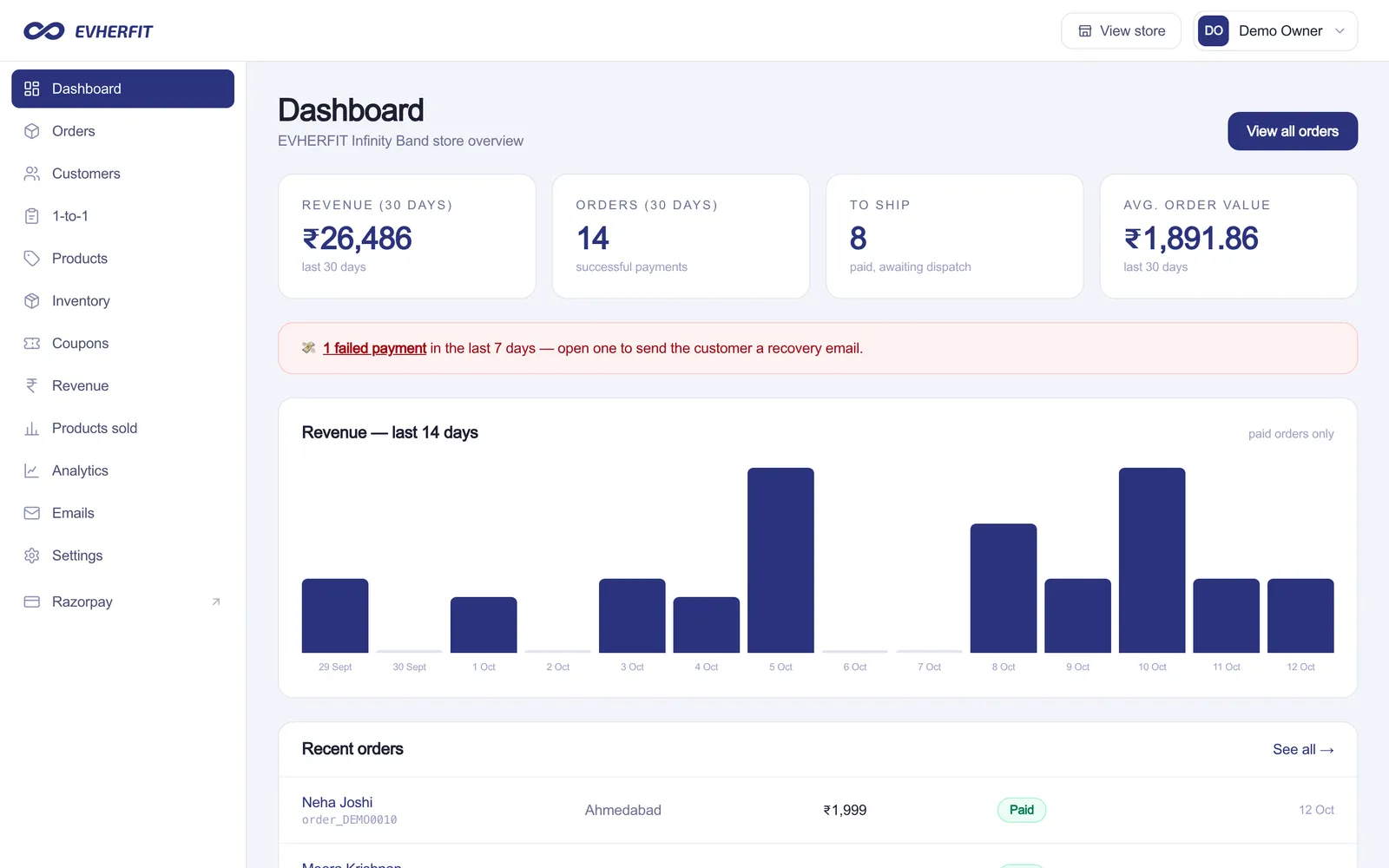 Screenshot of EVHERFIT Admin