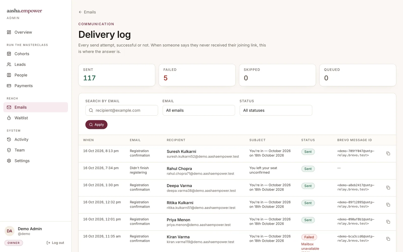 Aasha Empower Admin: Delivery log