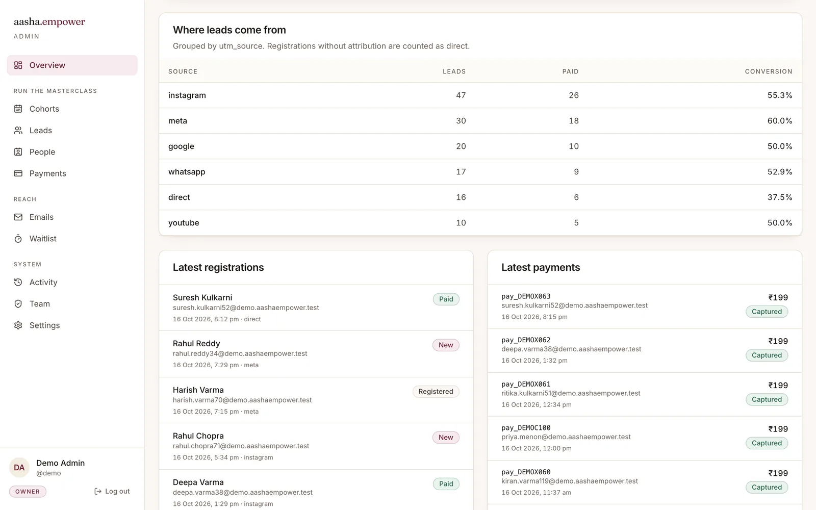 Aasha Empower Admin: Lead sources and latest activity