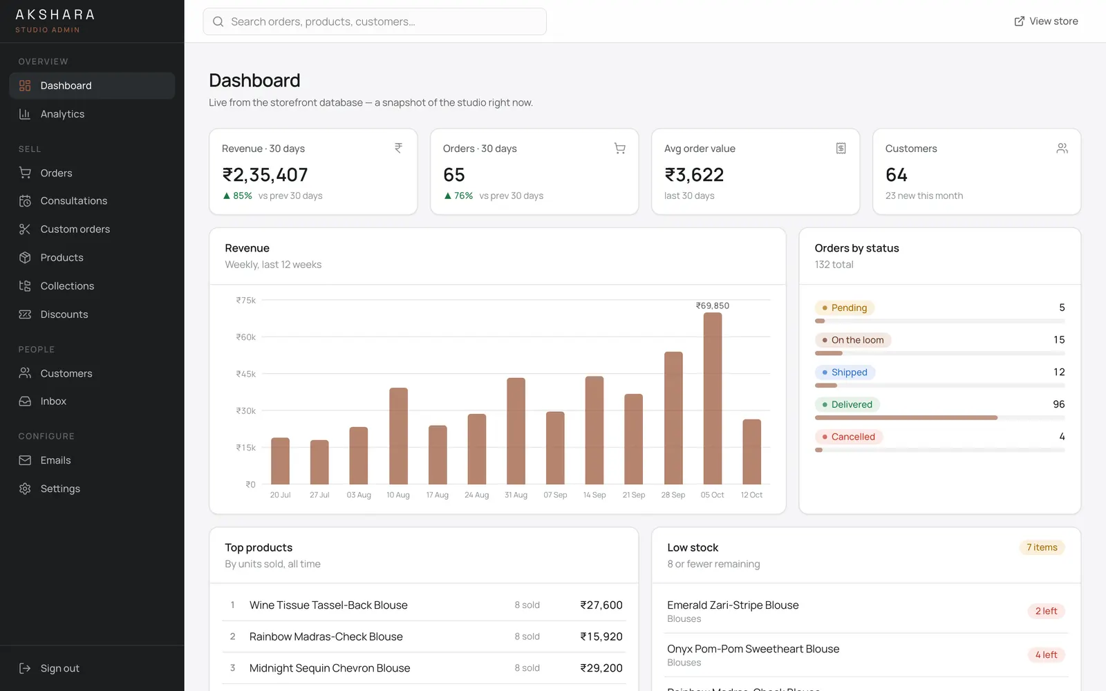 Akshara Admin: Dashboard