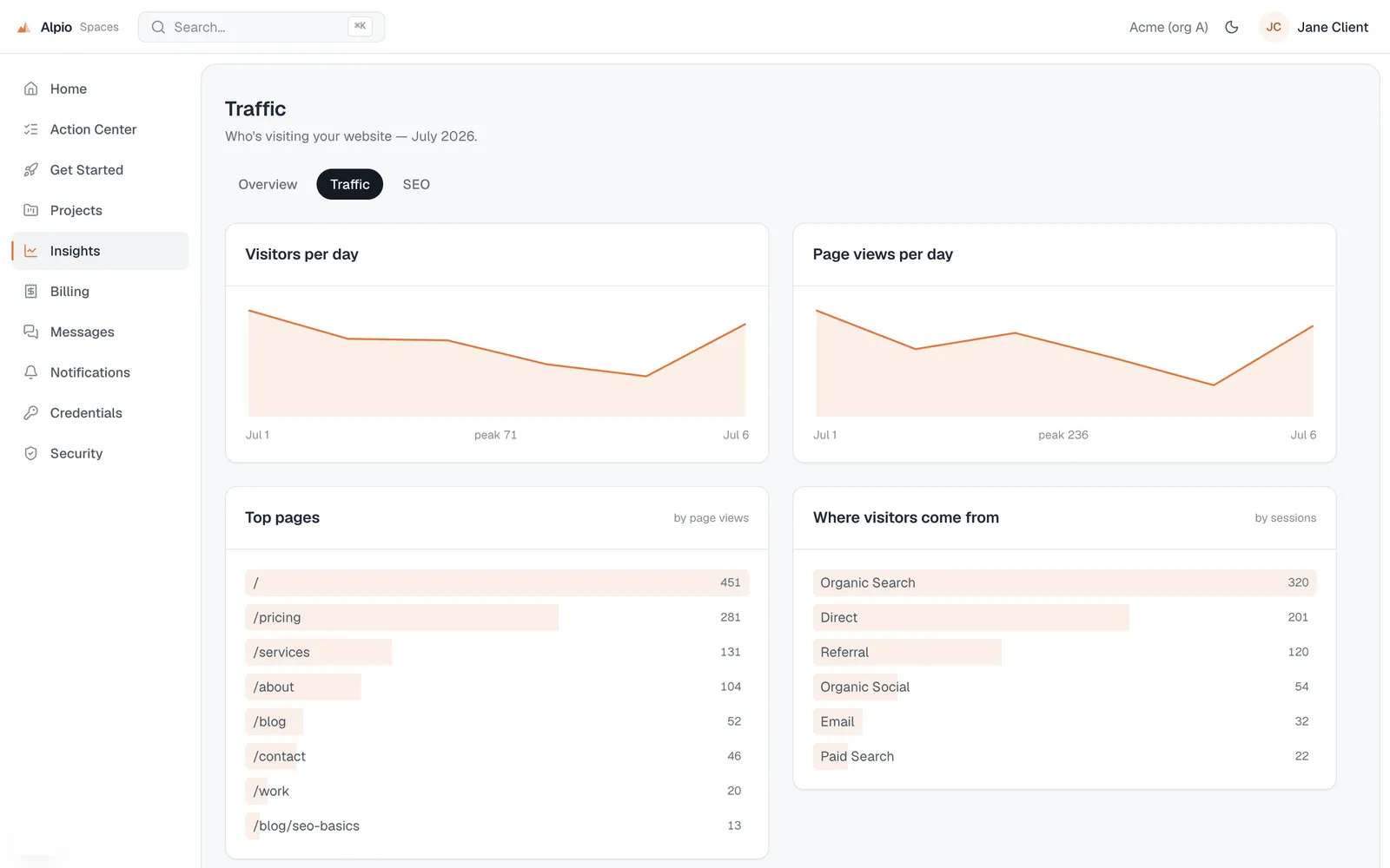 Alpio Studio & Spaces: Traffic insights