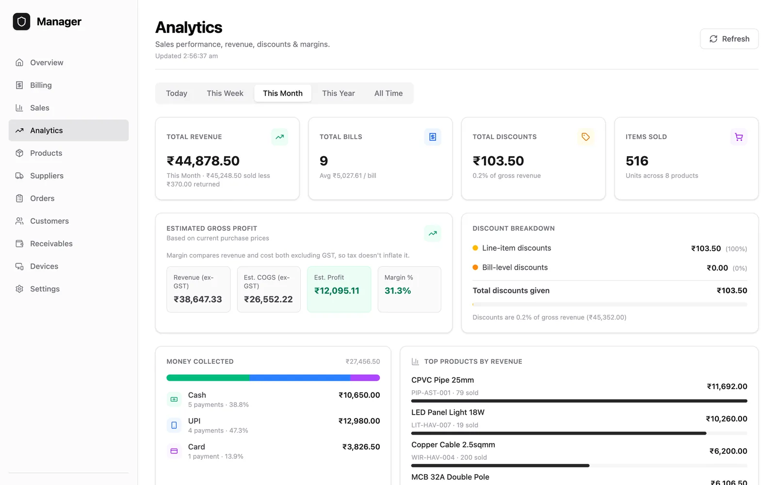 Cashlio: Analytics