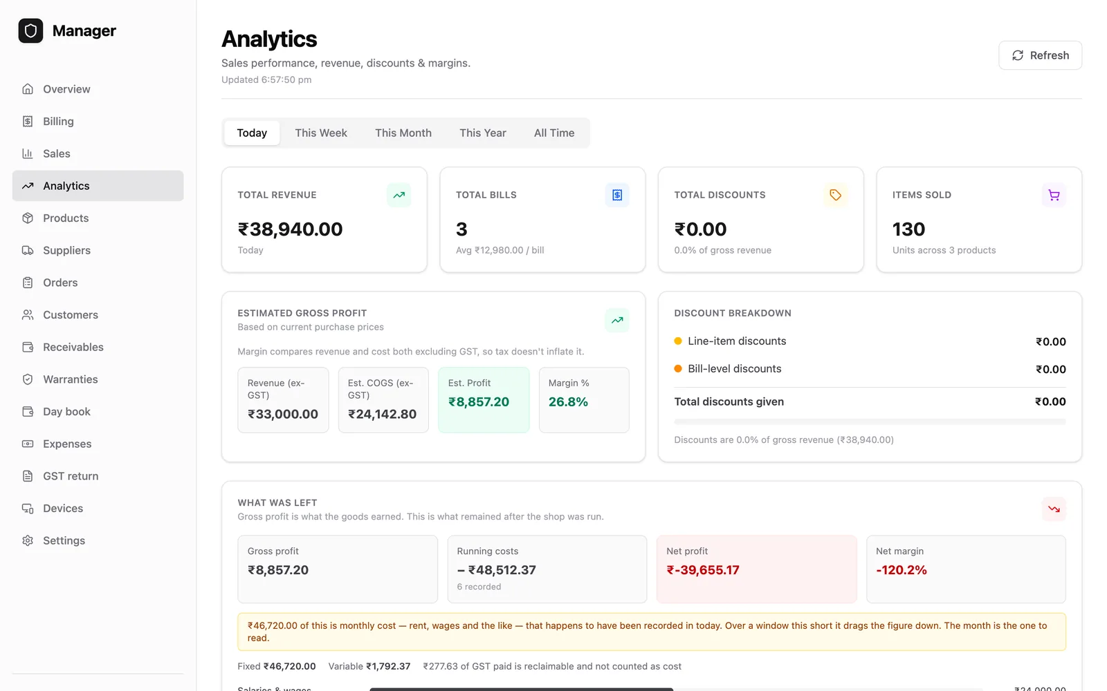 Cashlio: Net profit