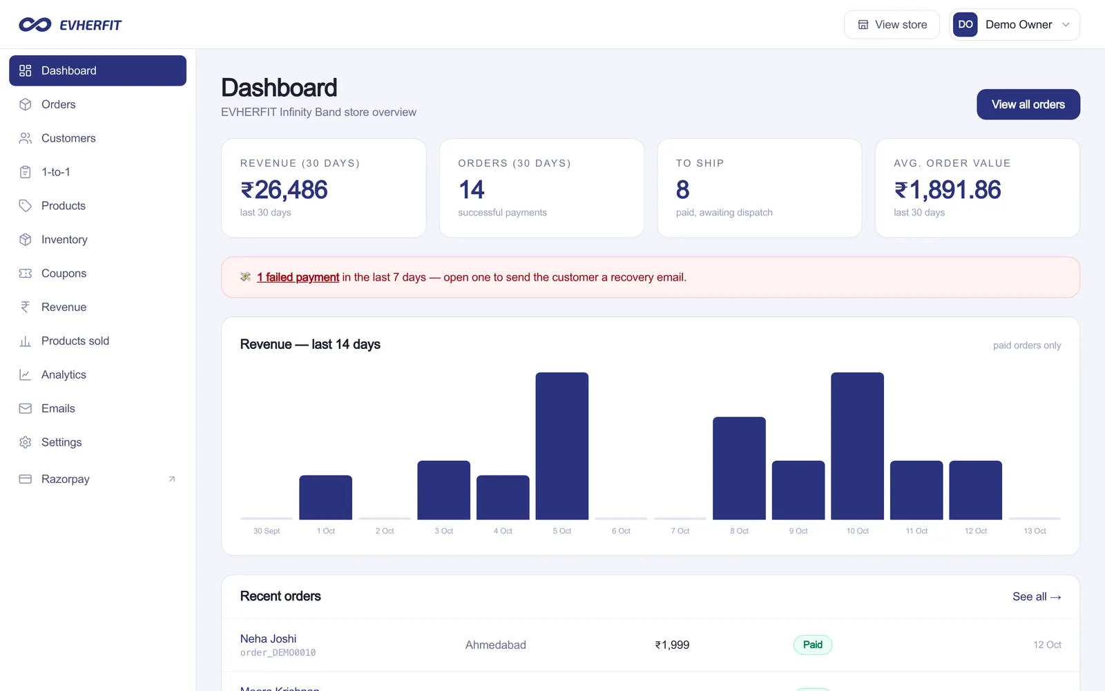 EVHERFIT Admin: Dashboard