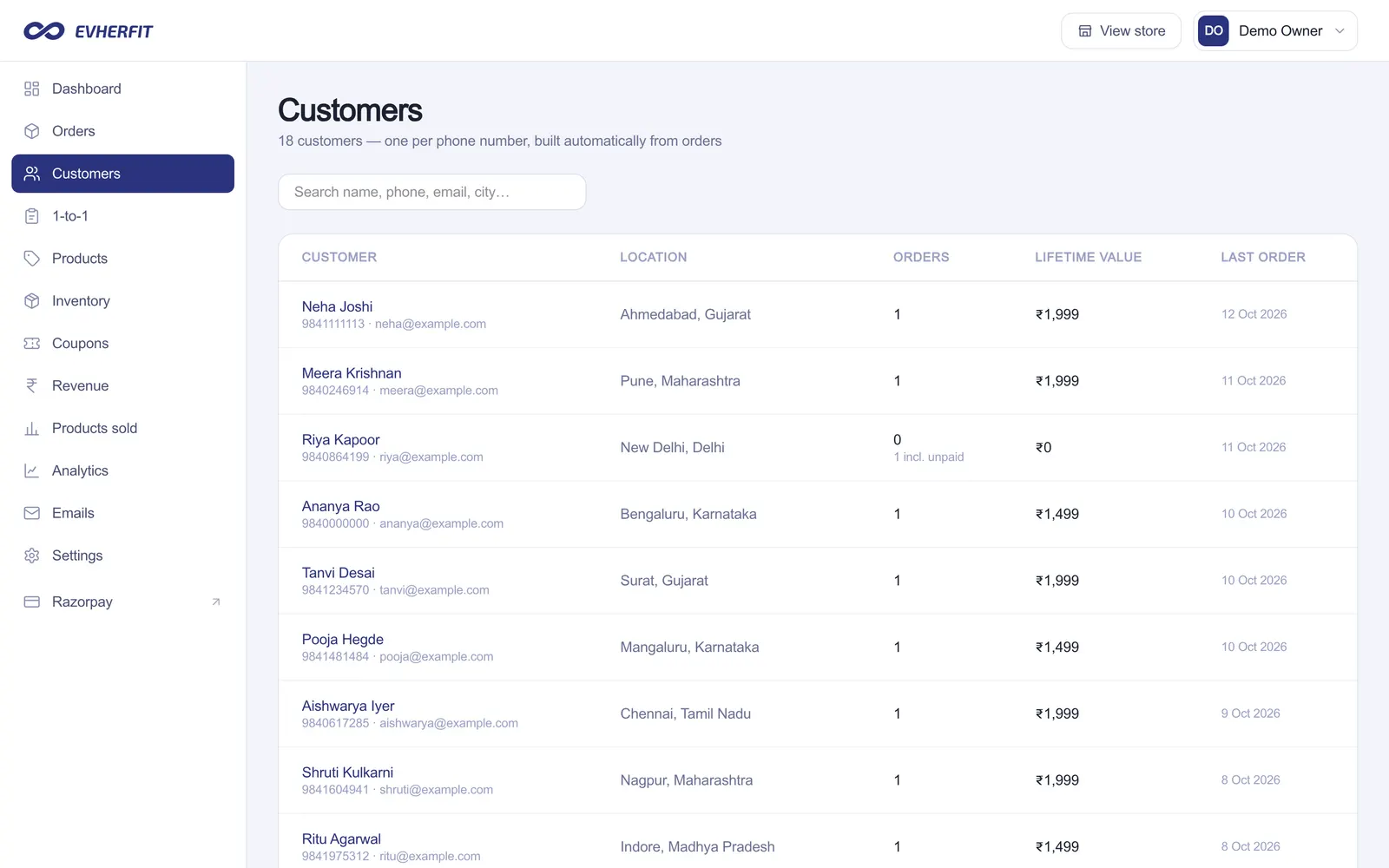 EVHERFIT Admin: Customers