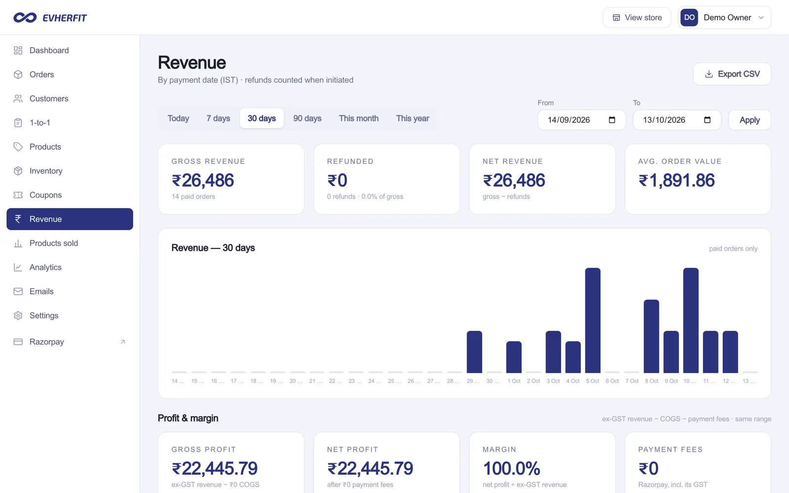 EVHERFIT Admin: Revenue