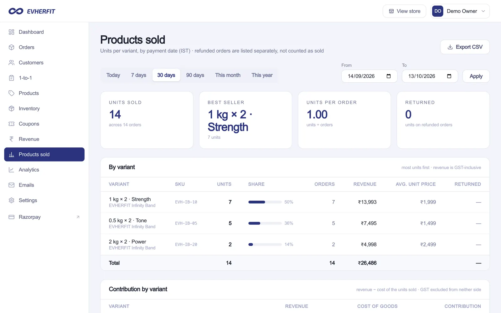 EVHERFIT Admin: Products sold