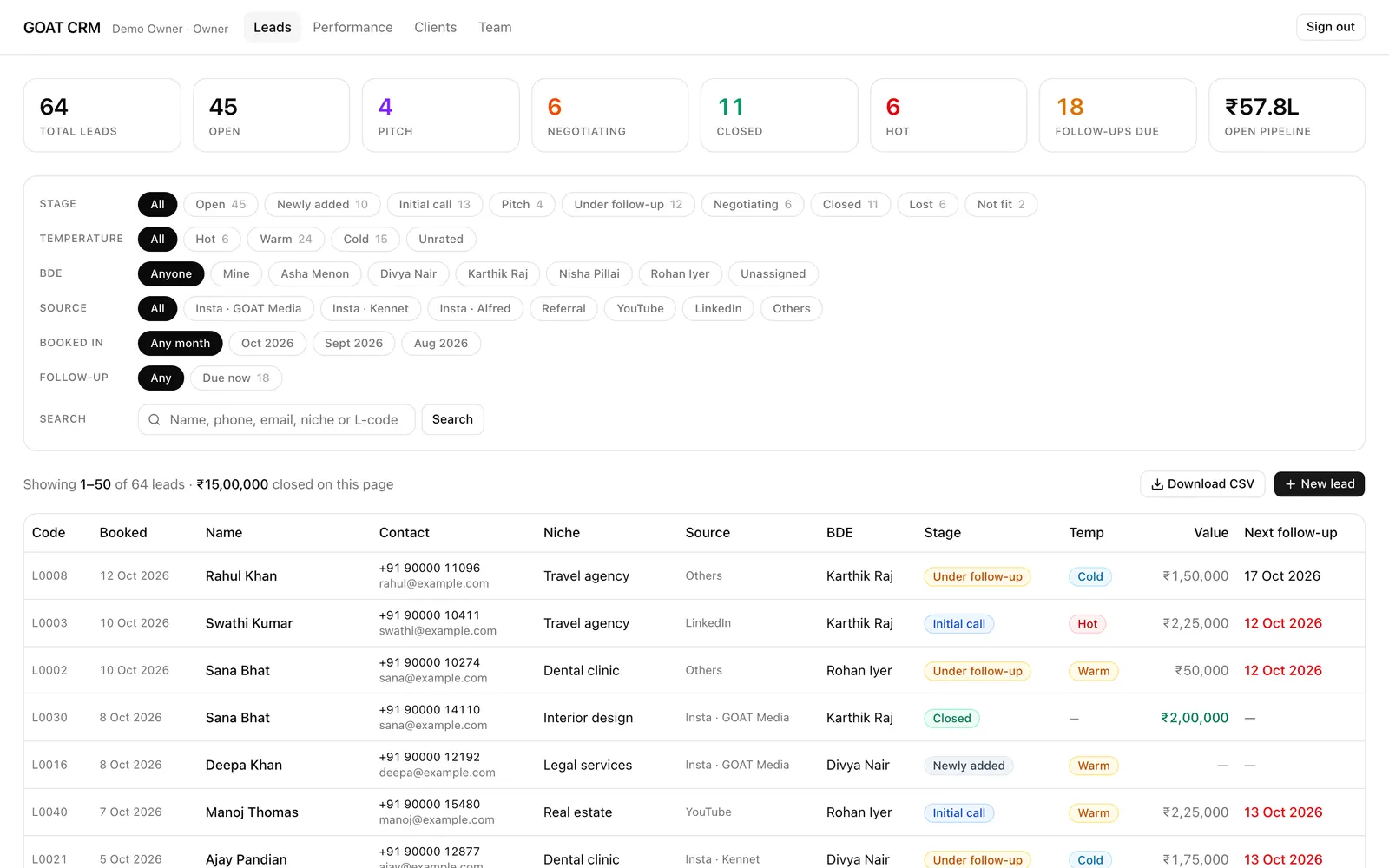 GOAT CRM: Leads board