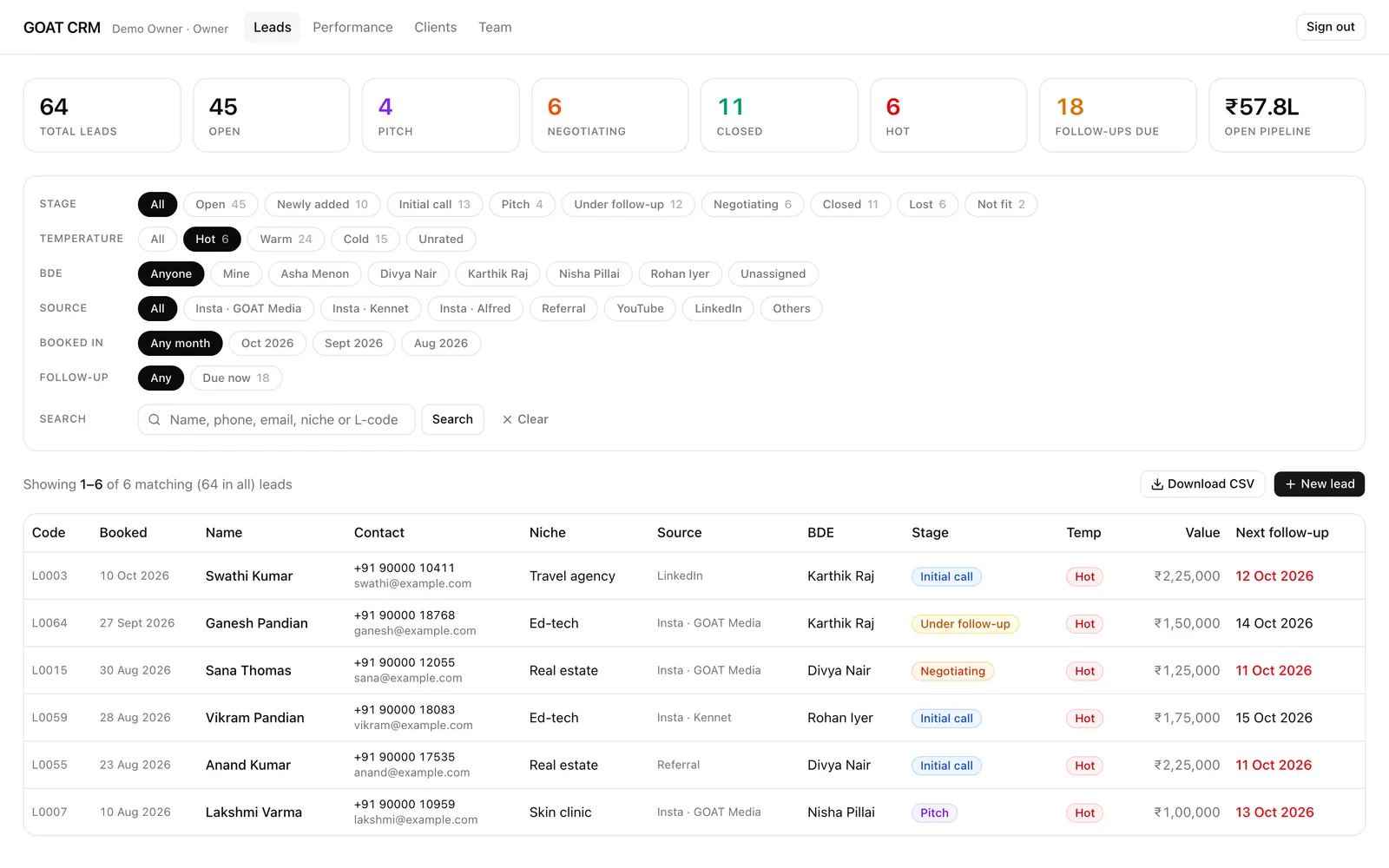 GOAT CRM: Hot leads