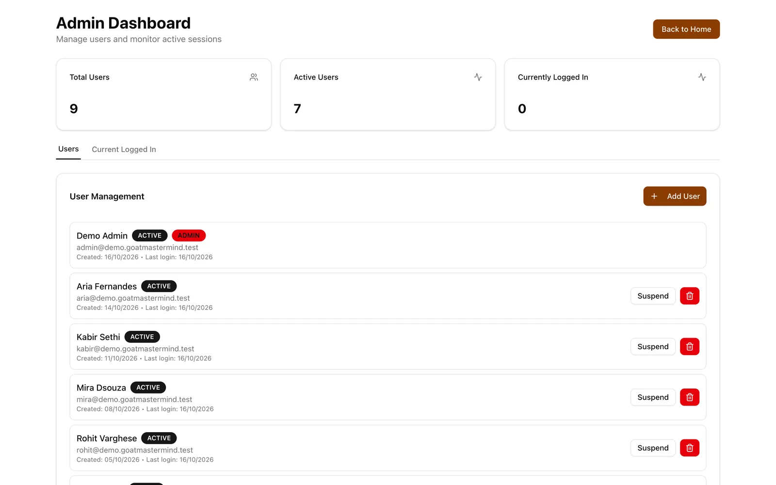 GOAT Mastermind: User management
