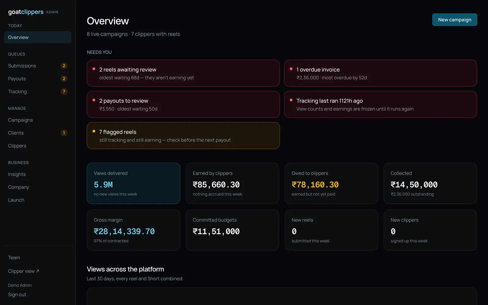 GoatClippers Admin: Overview