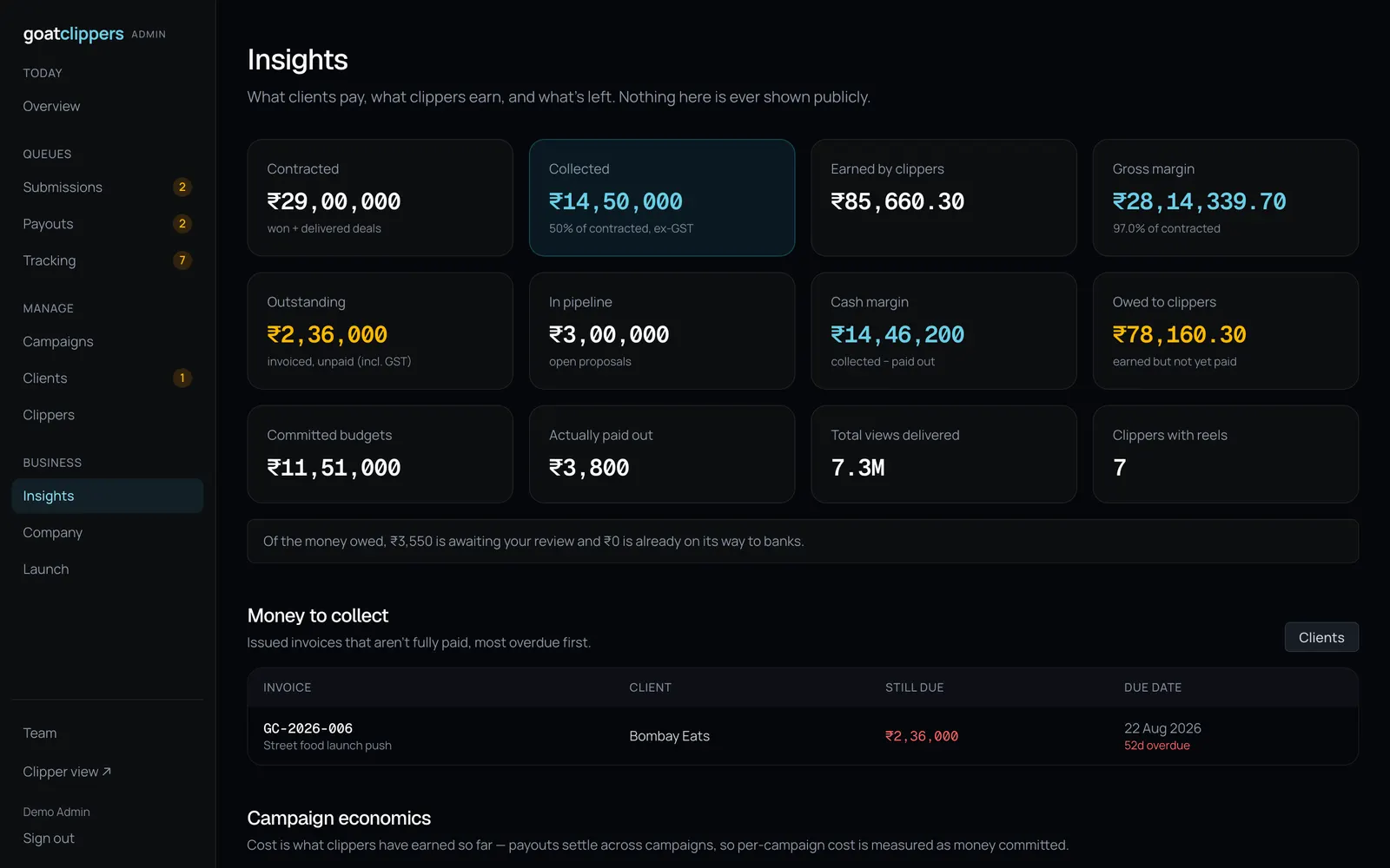 GoatClippers Admin: Insights