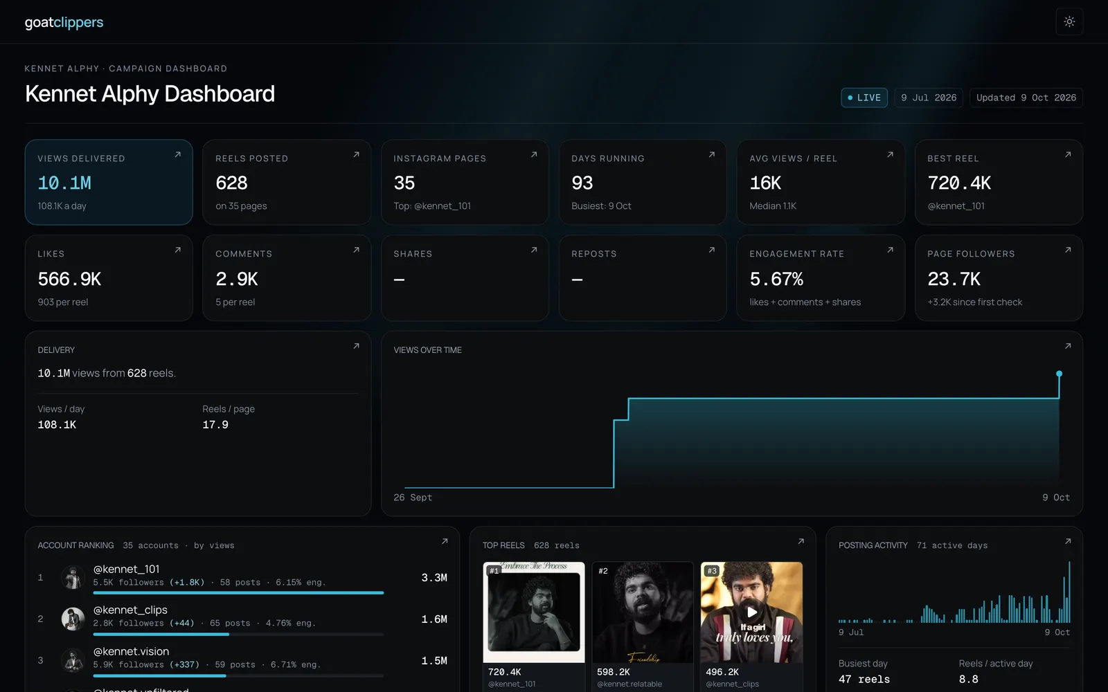 GoatClippers Client Dashboard: Overview