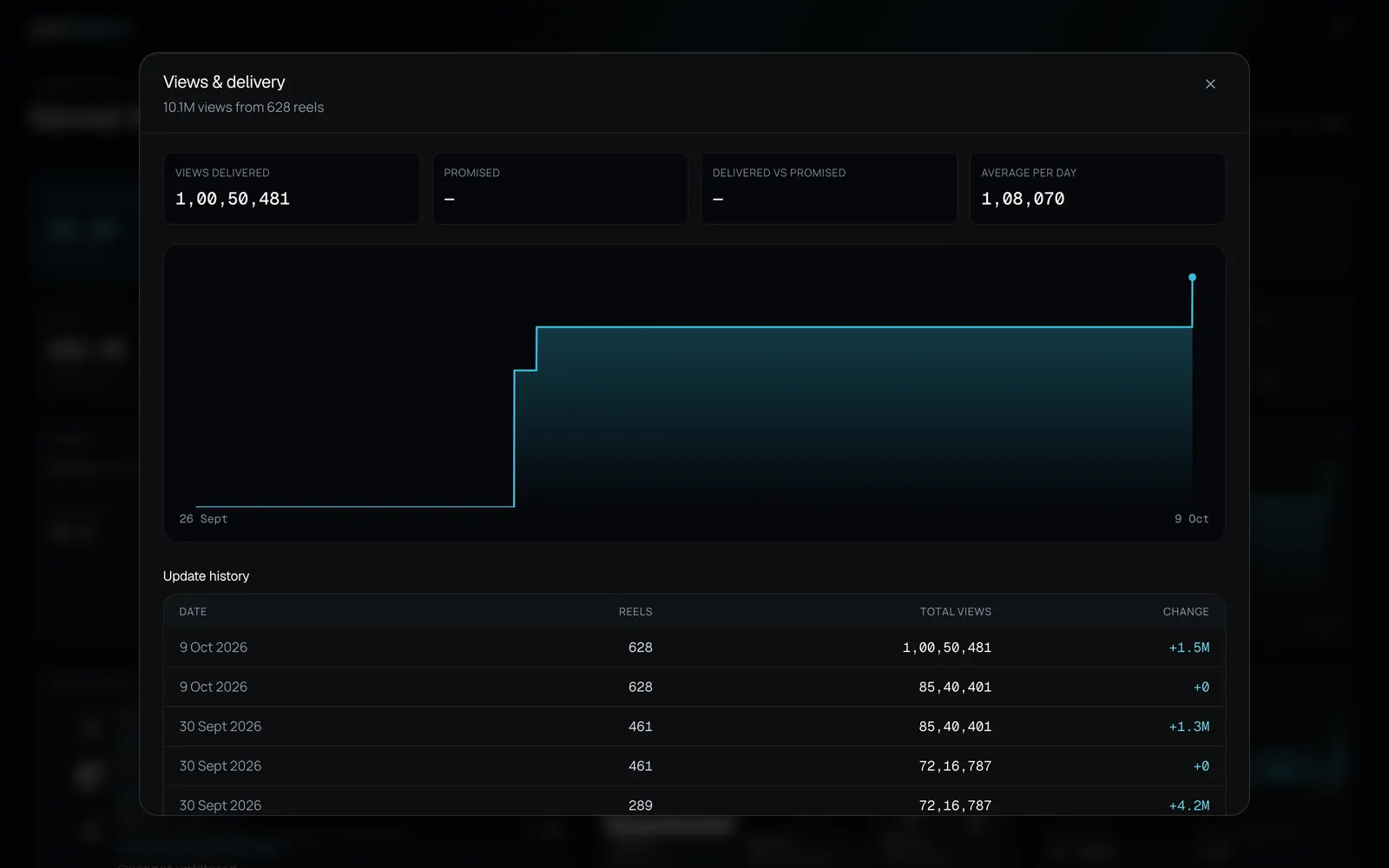 GoatClippers Client Dashboard: Views and delivery