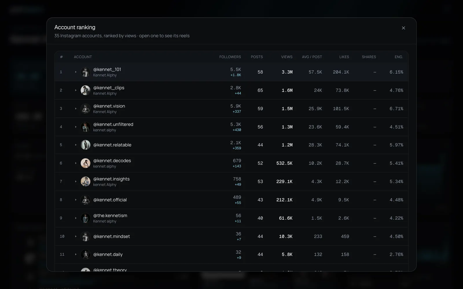 GoatClippers Client Dashboard: Account ranking