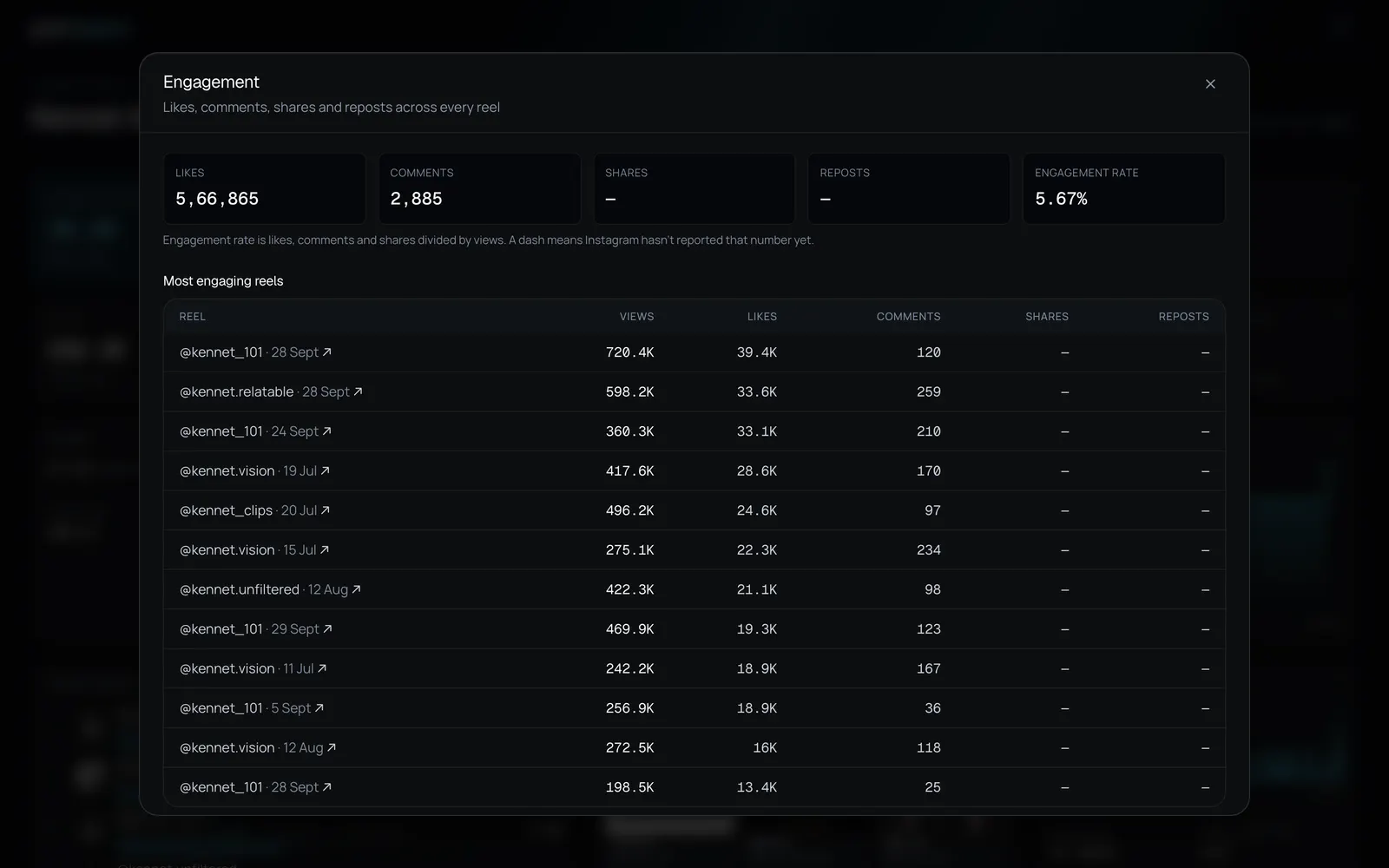 GoatClippers Client Dashboard: Engagement