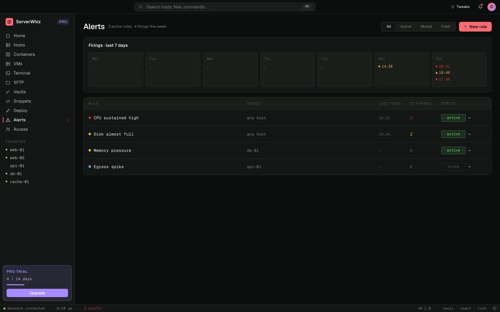 ServerWhiz: Alerts
