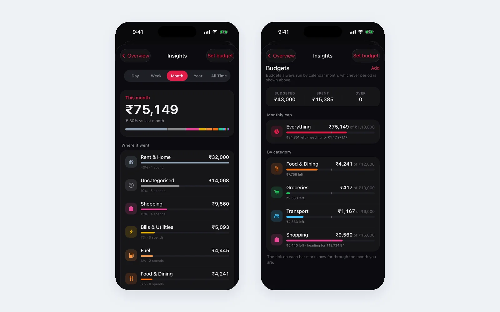 SpendPilot: Insights and budgets