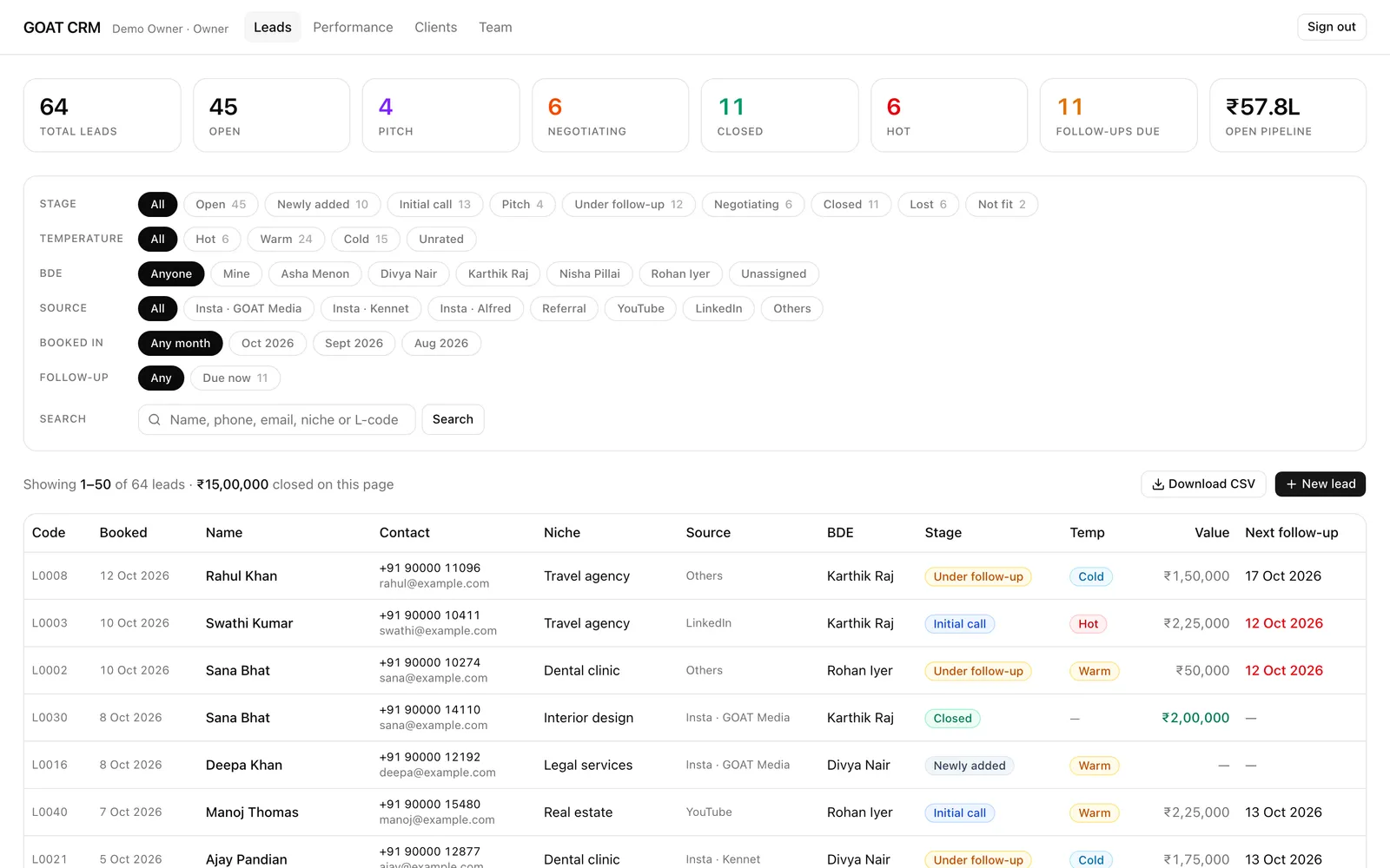 Screenshot of GOAT CRM