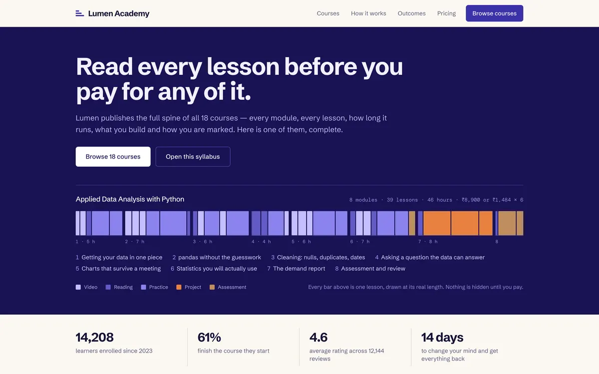Lumen Academy on desktop