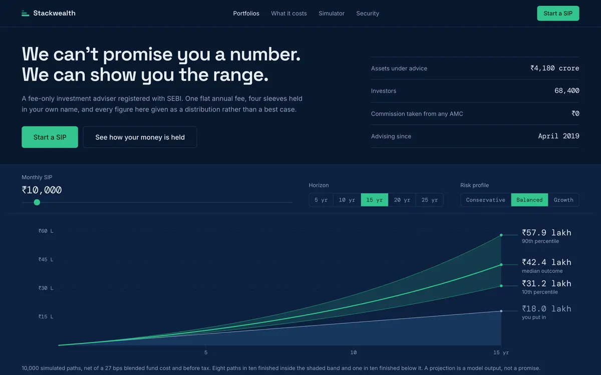Stackwealth on desktop